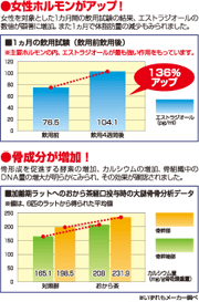 写真：成分分析データ